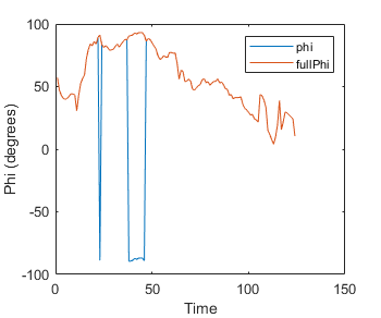 linearisephitest.png linearisephitest.png