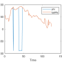 linearisephitest.png