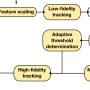 trackingflowchart.png