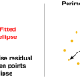 fittingalgorithms.png